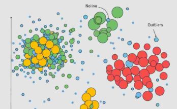 DBSCAN Scikit-Learn